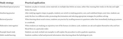 Novice teachers’ knowledge of effective study strategies